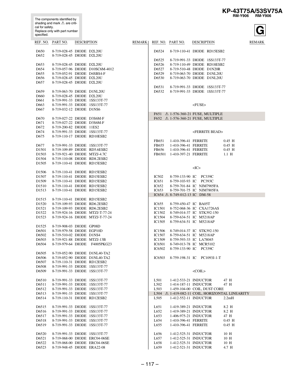 Sony KP-53SV75A User Manual | Page 83 / 92