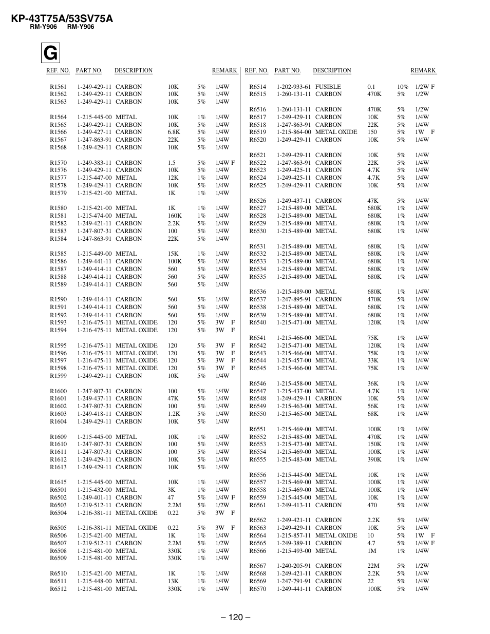 Sony KP-53SV75A User Manual | Page 86 / 92