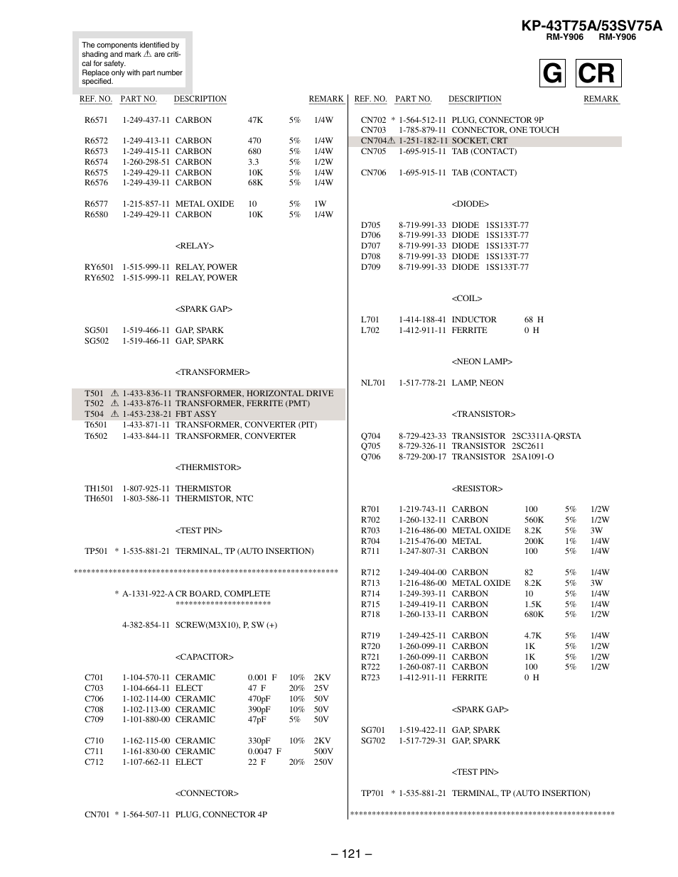 Cr board, G cr | Sony KP-53SV75A User Manual | Page 87 / 92