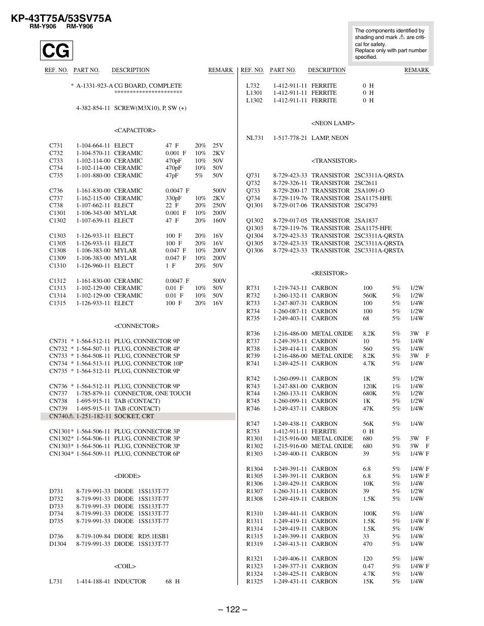 Cg board | Sony KP-53SV75A User Manual | Page 88 / 92