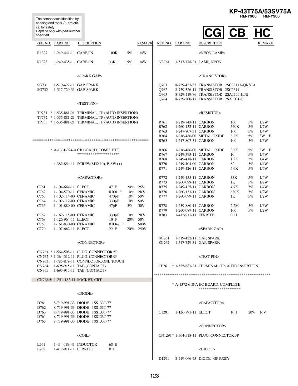 Cb board, Hc board, Cb cg hc | Sony KP-53SV75A User Manual | Page 89 / 92