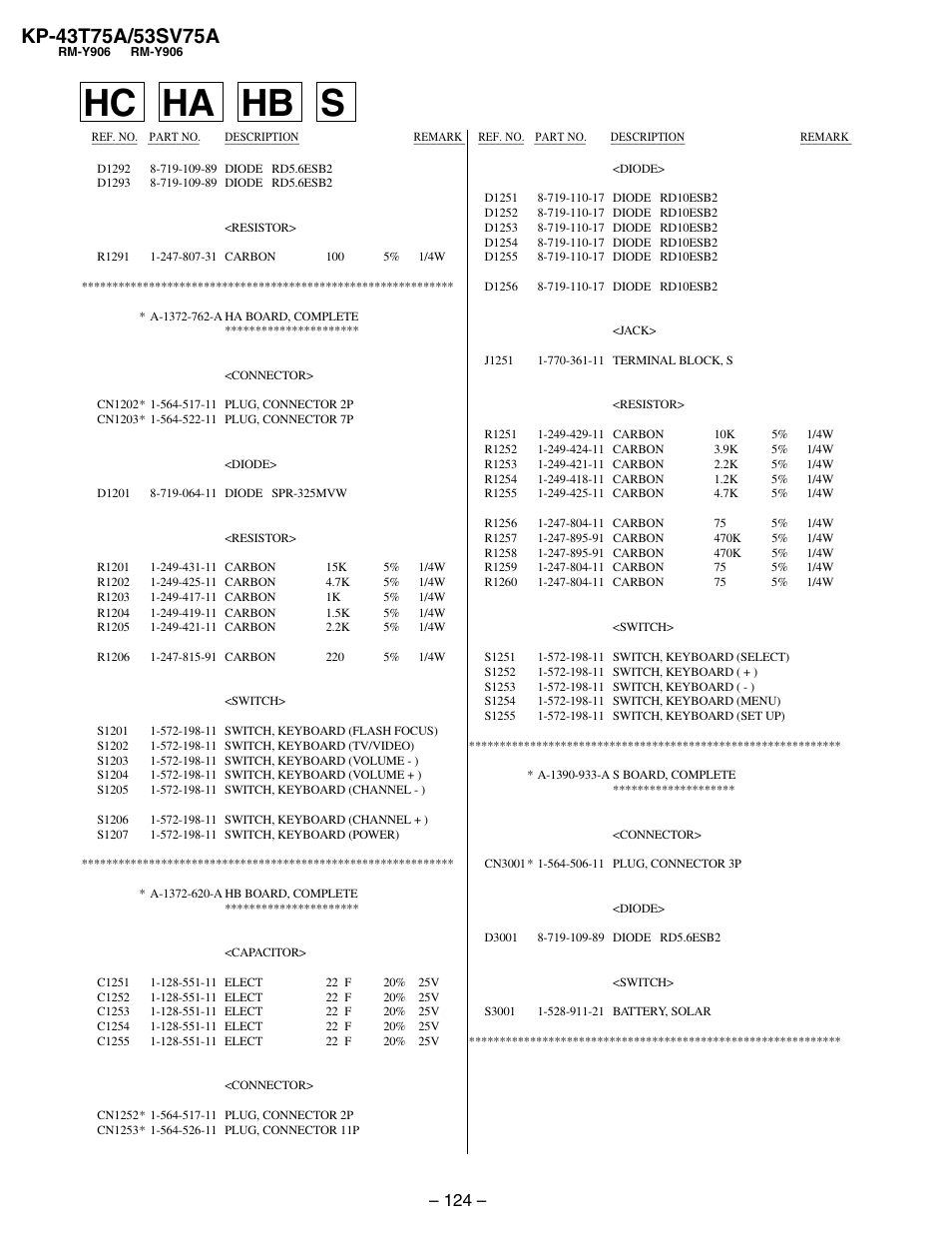 Ha board, Hb board, S board | Hb ha hc s | Sony KP-53SV75A User Manual | Page 90 / 92