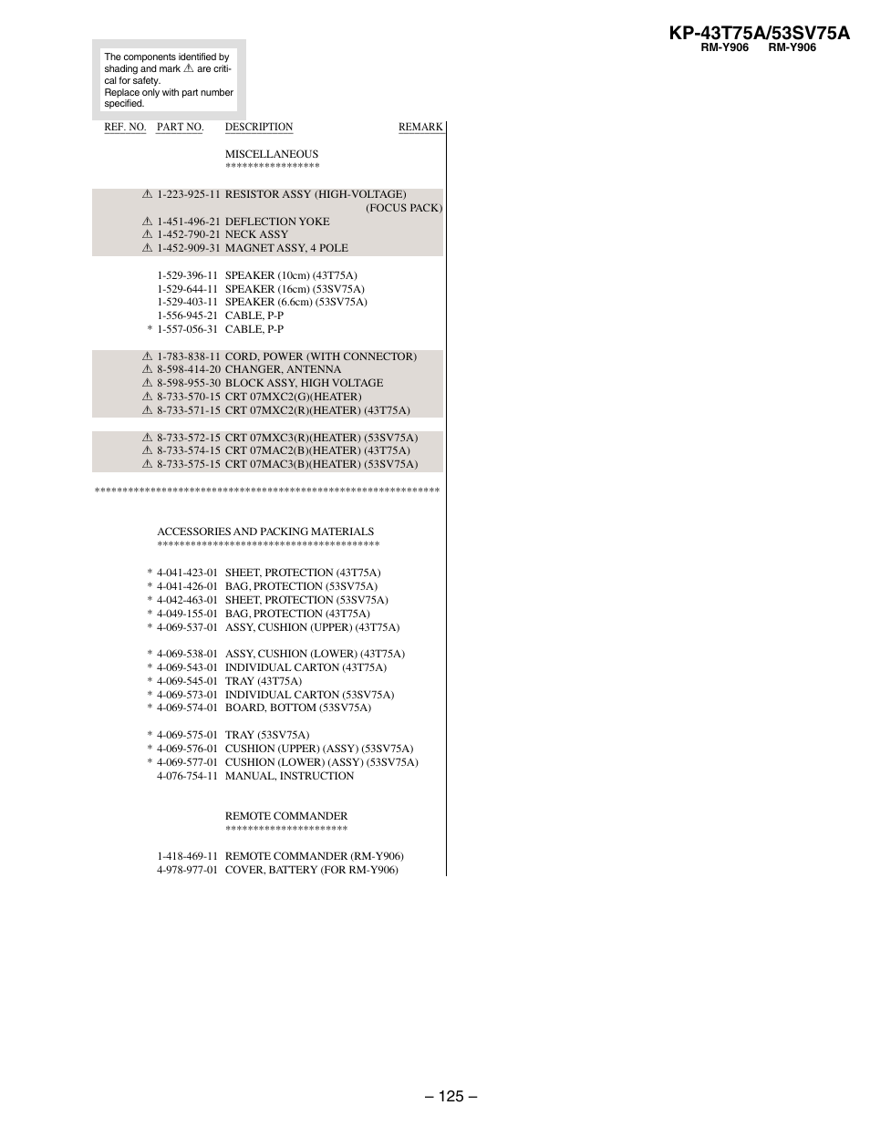 Miscellaneous, Accessories and packing materials | Sony KP-53SV75A User Manual | Page 91 / 92