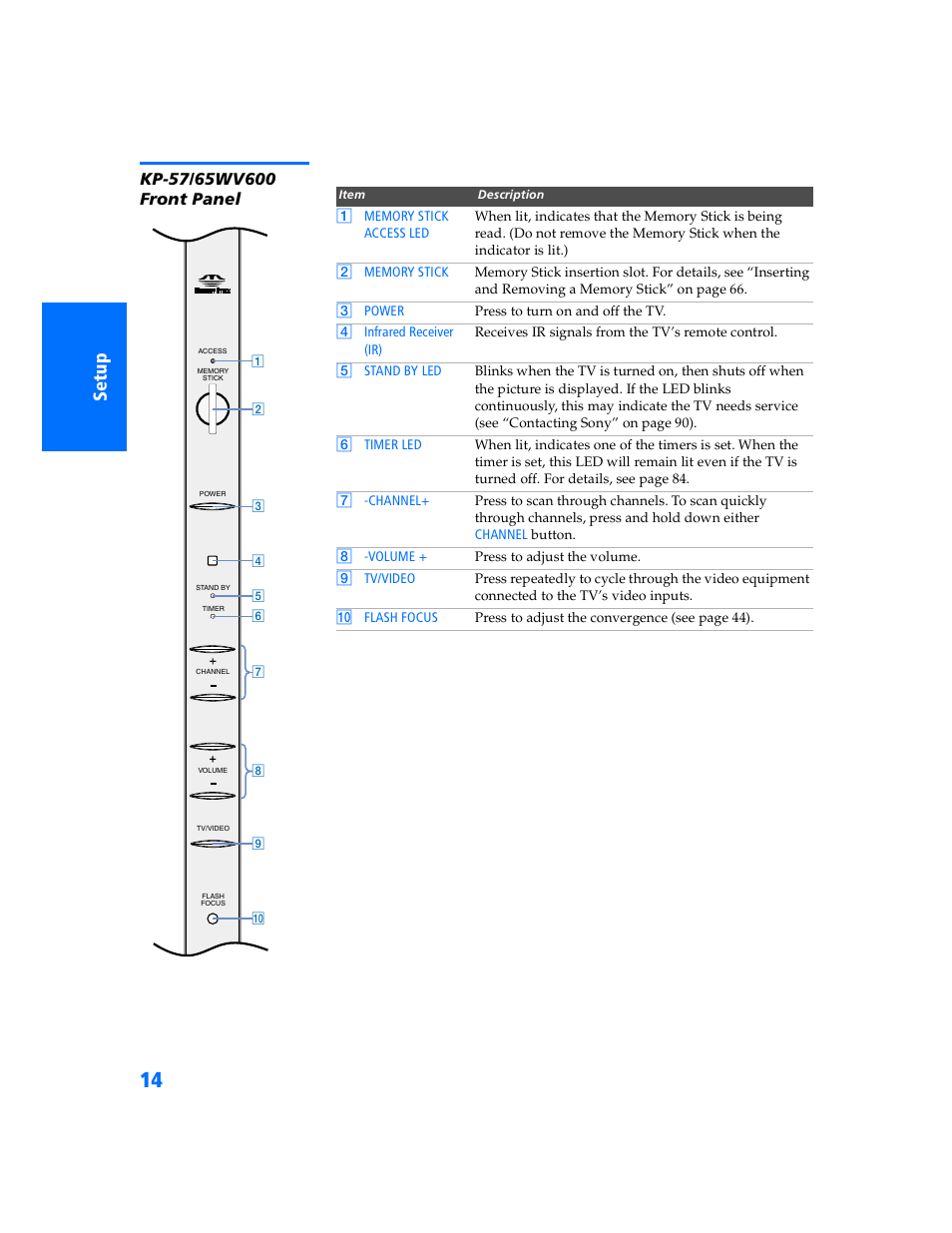 Kp-57/65wv600 front panel | Sony KP 57WV700  EN User Manual | Page 15 / 101