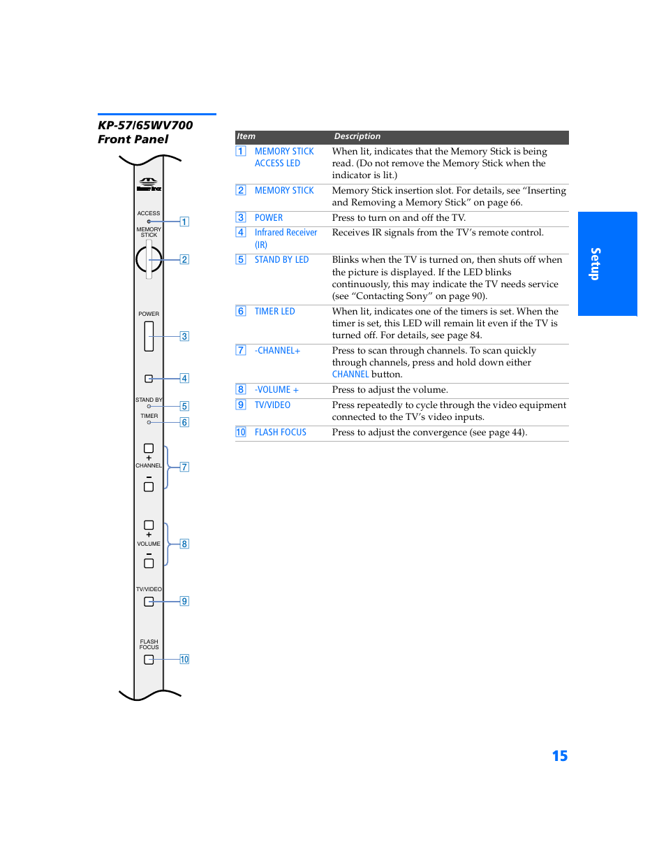 Kp-57/65wv700 front panel | Sony KP 57WV700  EN User Manual | Page 16 / 101