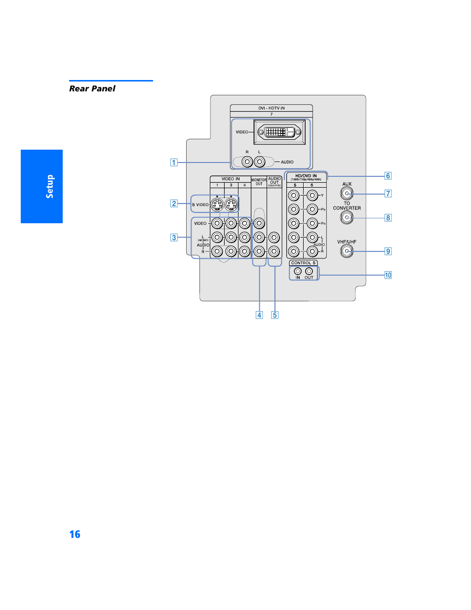 Rear panel | Sony KP 57WV700  EN User Manual | Page 17 / 101