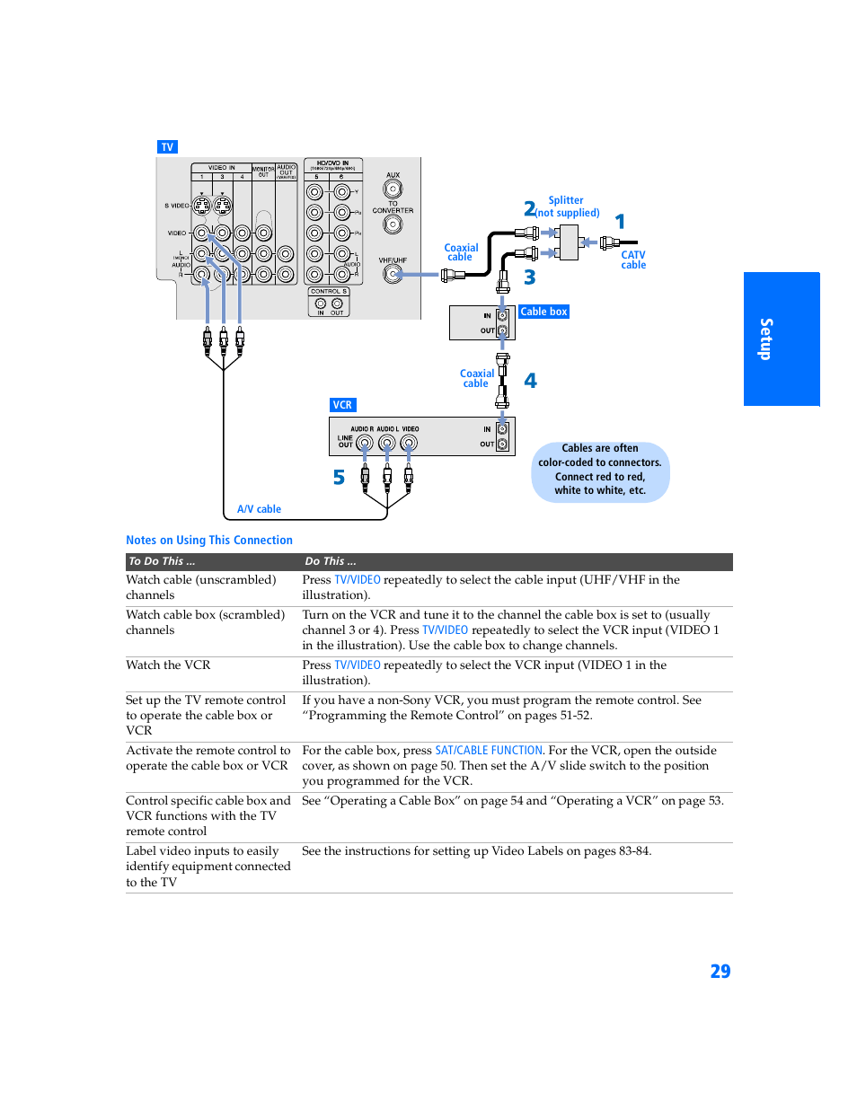 Sony KP 57WV700  EN User Manual | Page 30 / 101