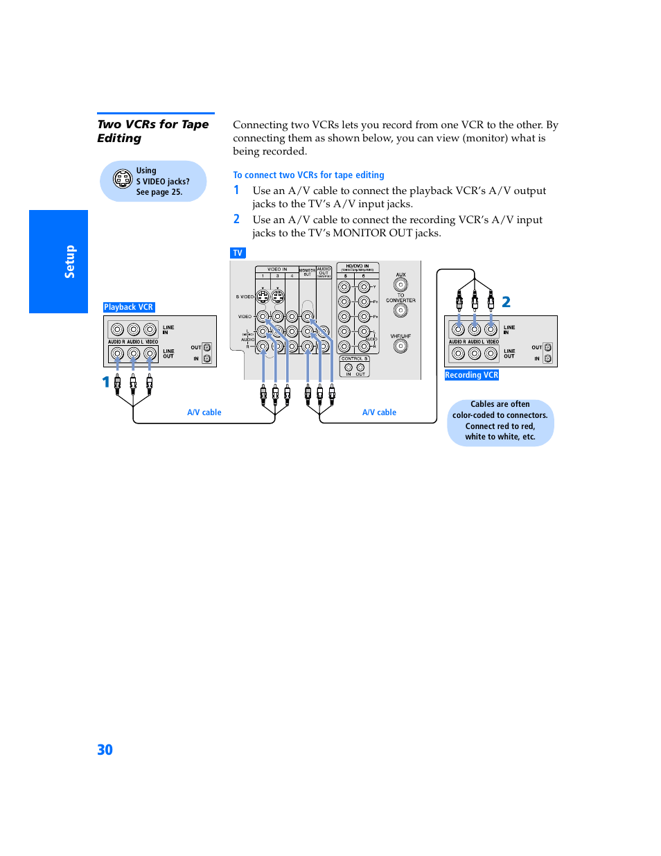 Two vcrs for tape editing | Sony KP 57WV700  EN User Manual | Page 31 / 101