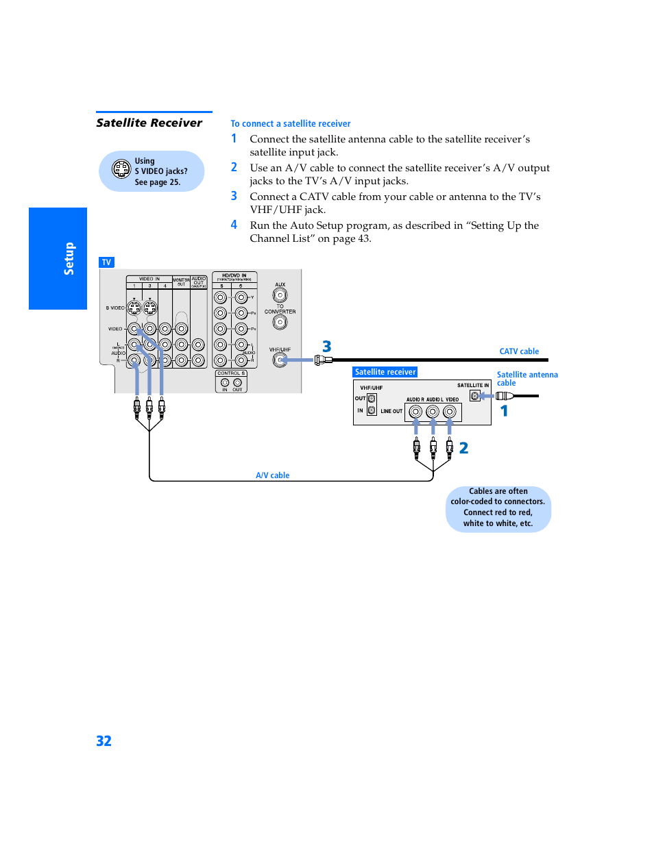 Satellite receiver | Sony KP 57WV700  EN User Manual | Page 33 / 101