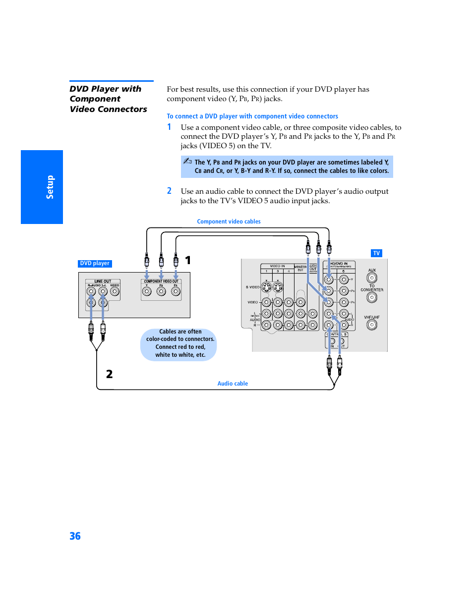 Dvd player with component video connectors | Sony KP 57WV700  EN User Manual | Page 37 / 101