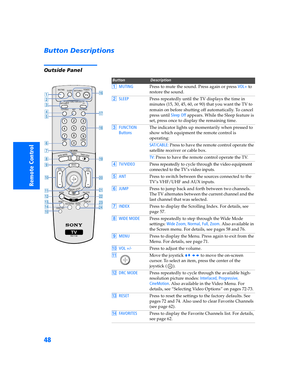 Button descriptions, Outside panel | Sony KP 57WV700  EN User Manual | Page 49 / 101