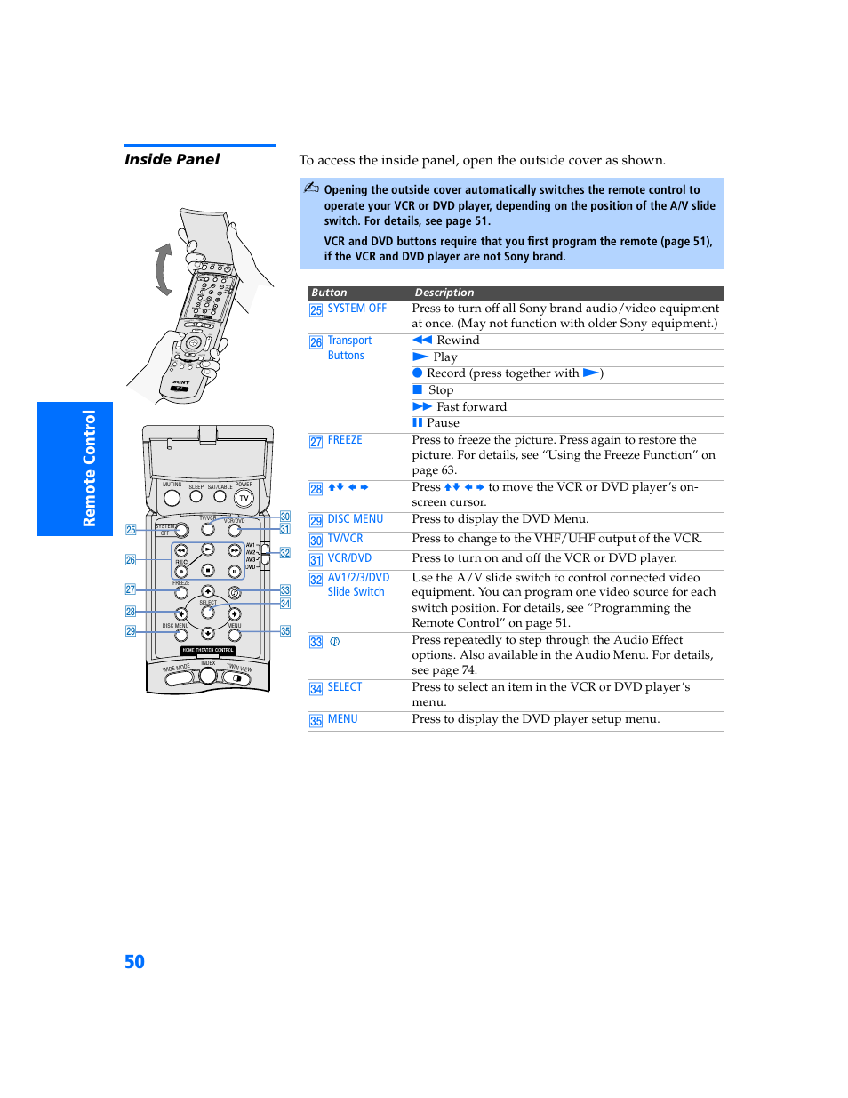 Inside panel | Sony KP 57WV700  EN User Manual | Page 51 / 101