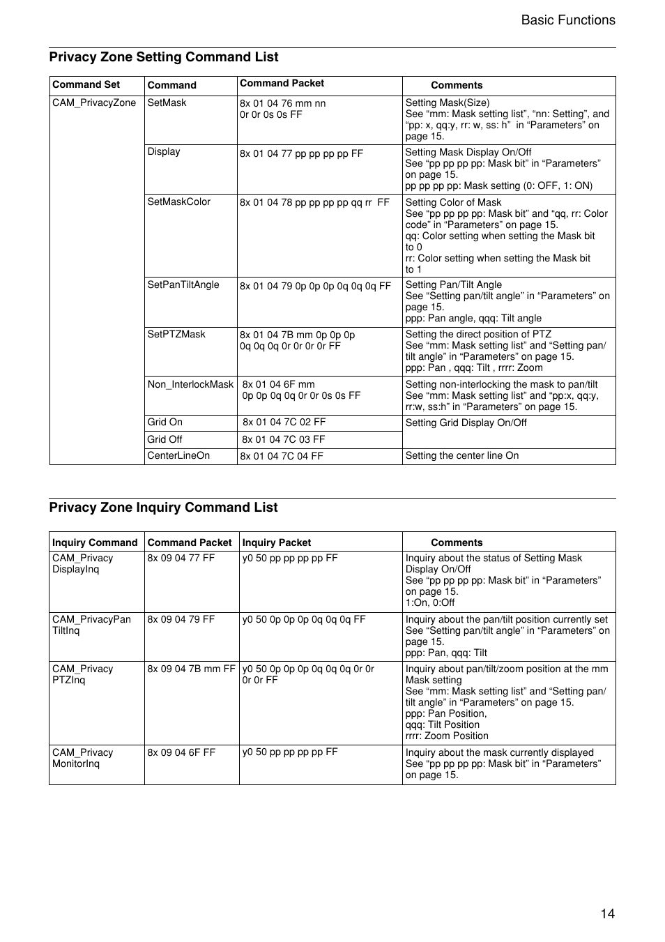 Privacy zone inquiry command list | Sony FCB-EX1010 User Manual | Page 14 / 52