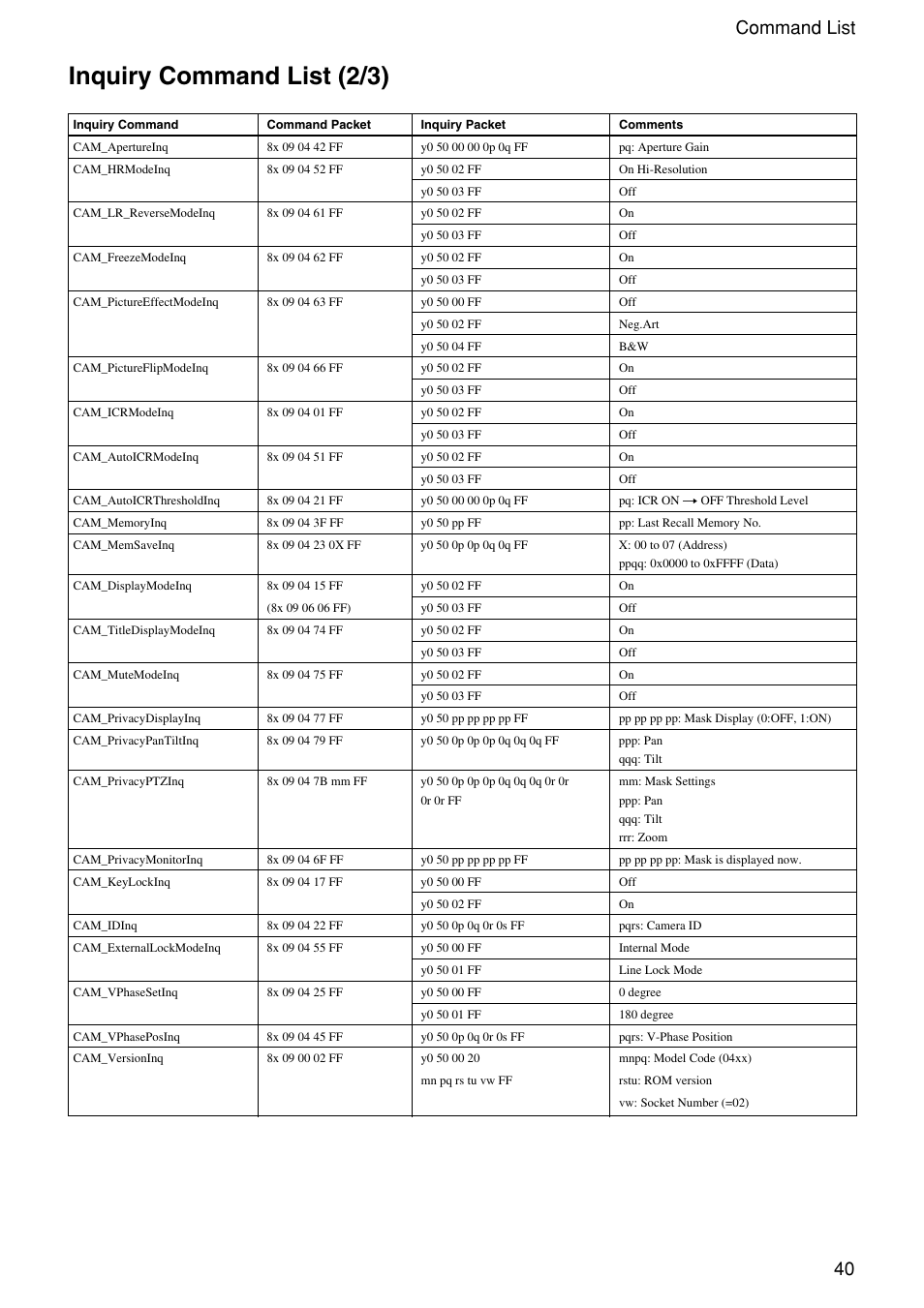 Inquiry command list (2/3), 40 command list | Sony FCB-EX1010 User Manual | Page 40 / 52