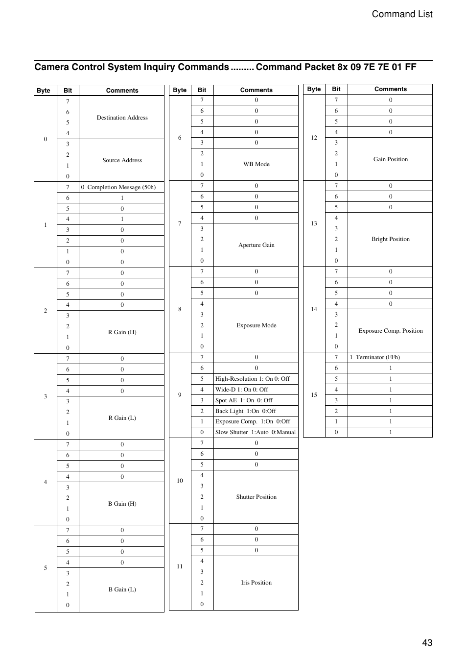 43 command list | Sony FCB-EX1010 User Manual | Page 43 / 52