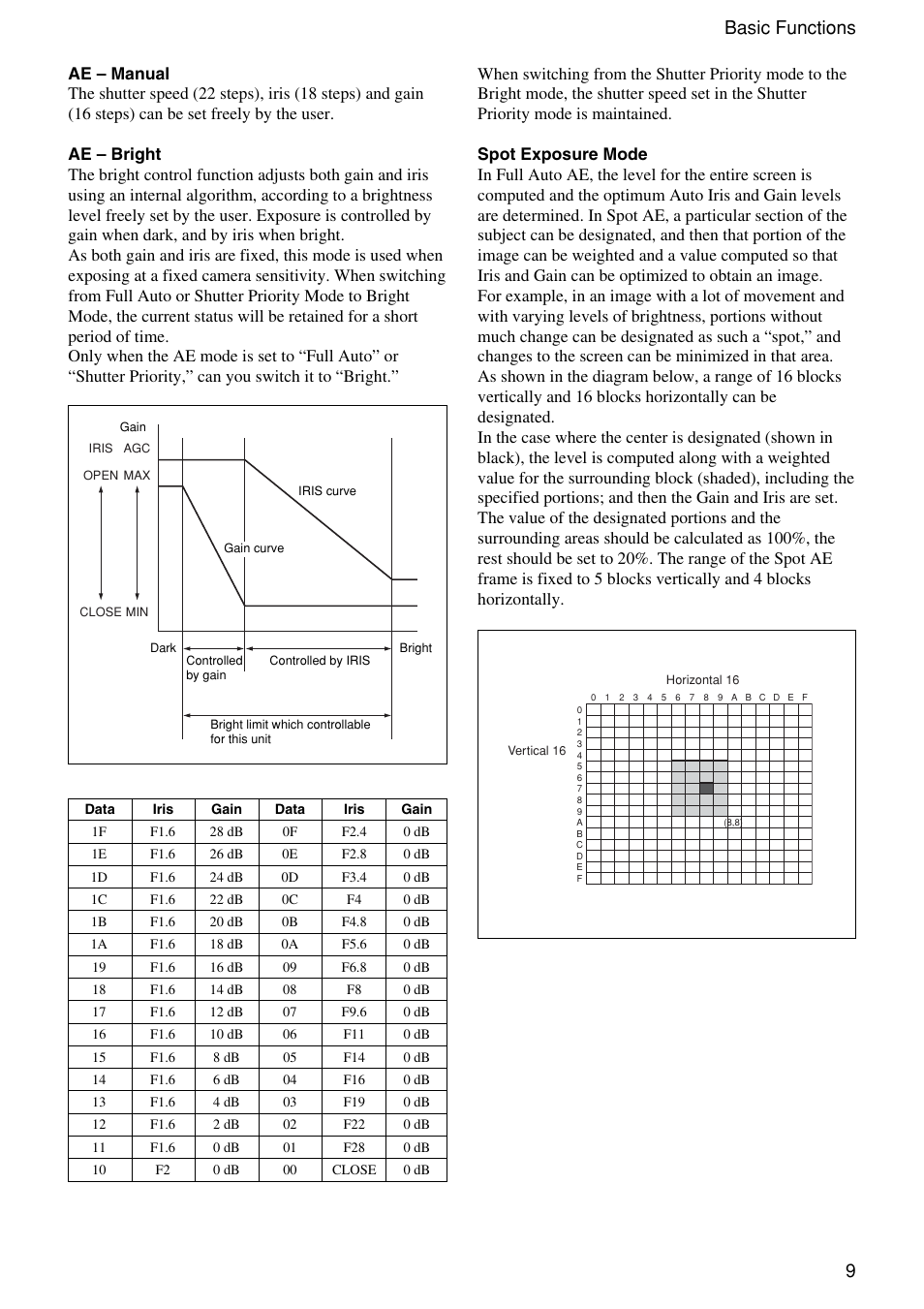 9basic functions | Sony FCB-EX1010 User Manual | Page 9 / 52