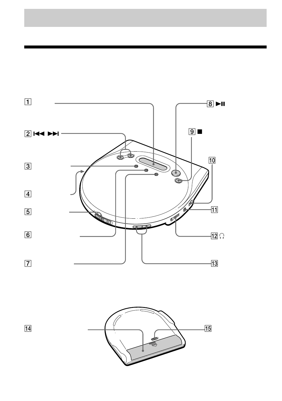 Getting started, Locating the controls | Sony D-E880 User Manual | Page 4 / 28