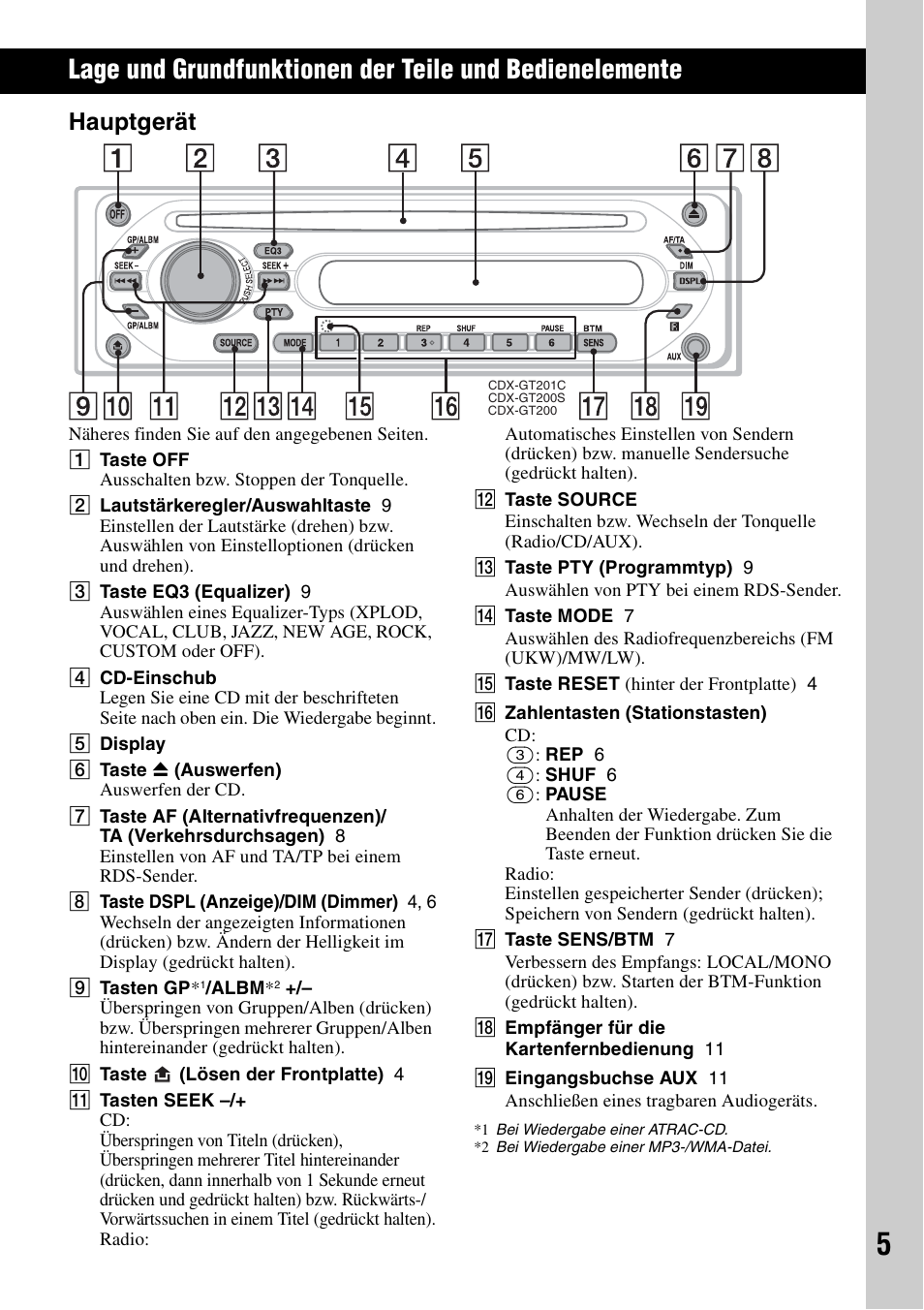 Hauptgerät | Sony CDX-GT200S User Manual | Page 21 / 92
