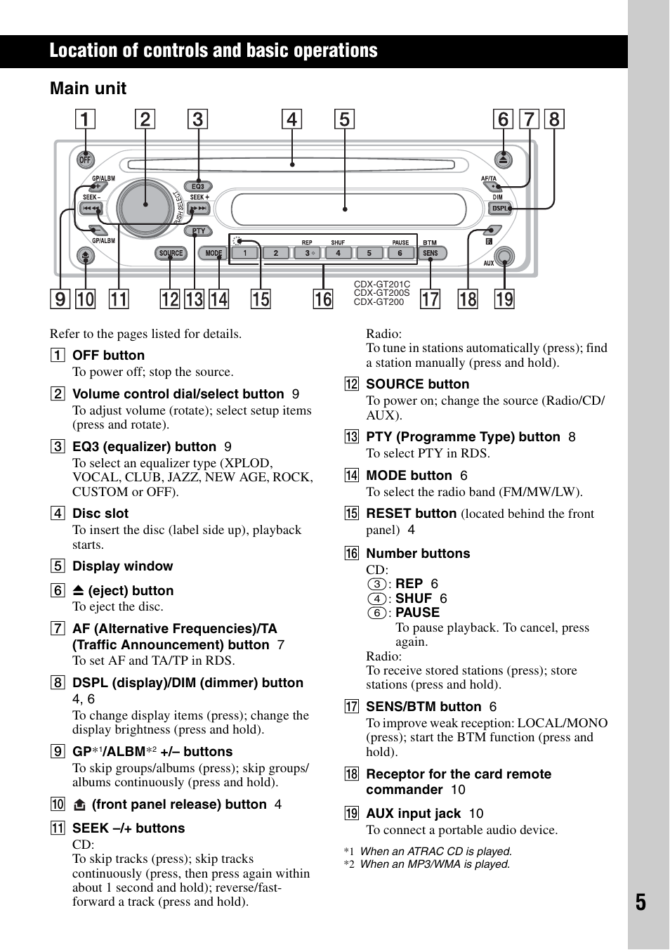 Location of controls and basic operations, Main unit | Sony CDX-GT200S User Manual | Page 5 / 92