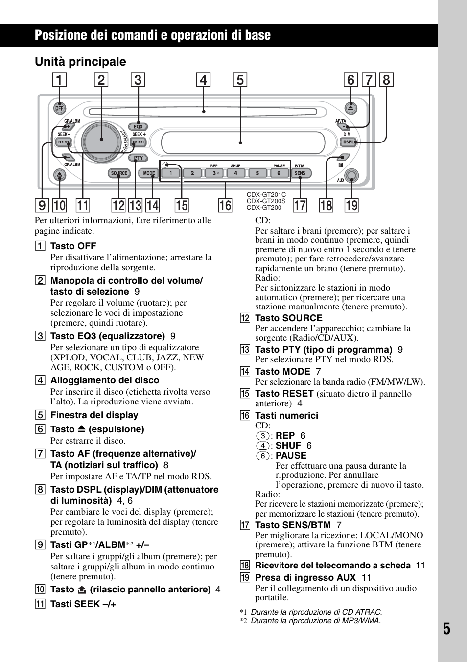 Posizione dei comandi e operazioni di base, Unità principale | Sony CDX-GT200S User Manual | Page 57 / 92