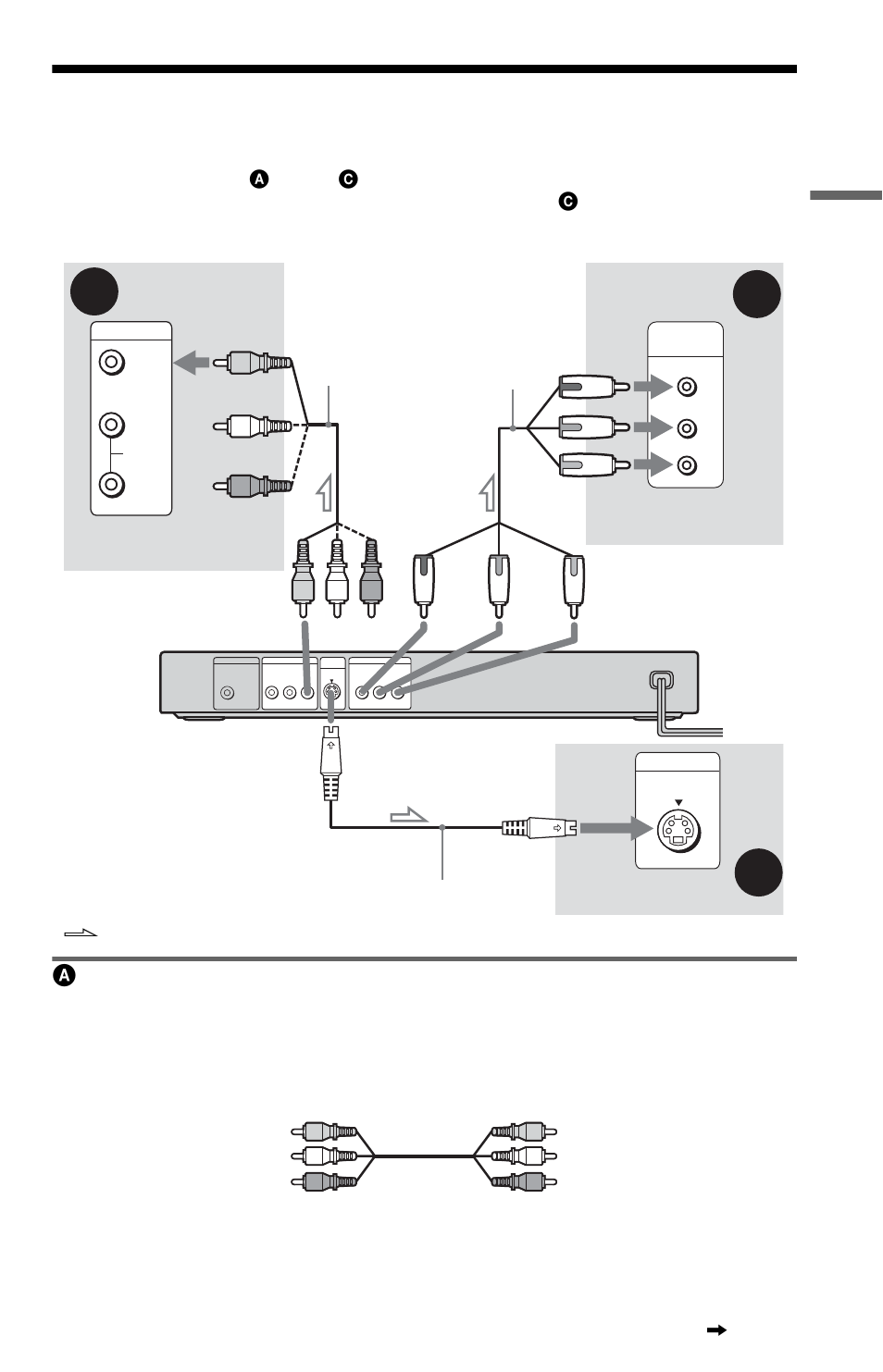 Step 3: connecting the video cords, Aif you are connecting to a video input jack | Sony DVP-NS425P User Manual | Page 15 / 68