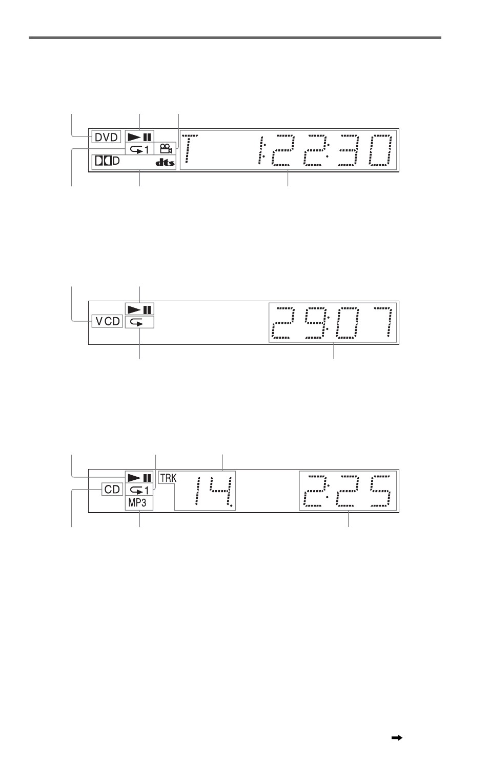 Front panel display | Sony DVP-NS425P User Manual | Page 9 / 68