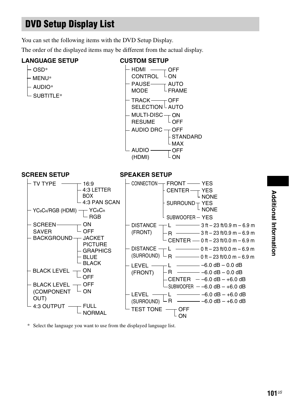 Dvd setup display list | Sony DAV-HDX465 User Manual | Page 101 / 108