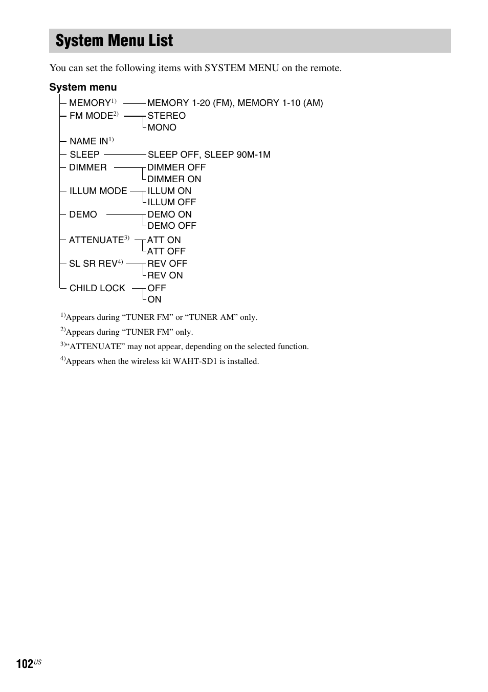 System menu list, System menu | Sony DAV-HDX465 User Manual | Page 102 / 108