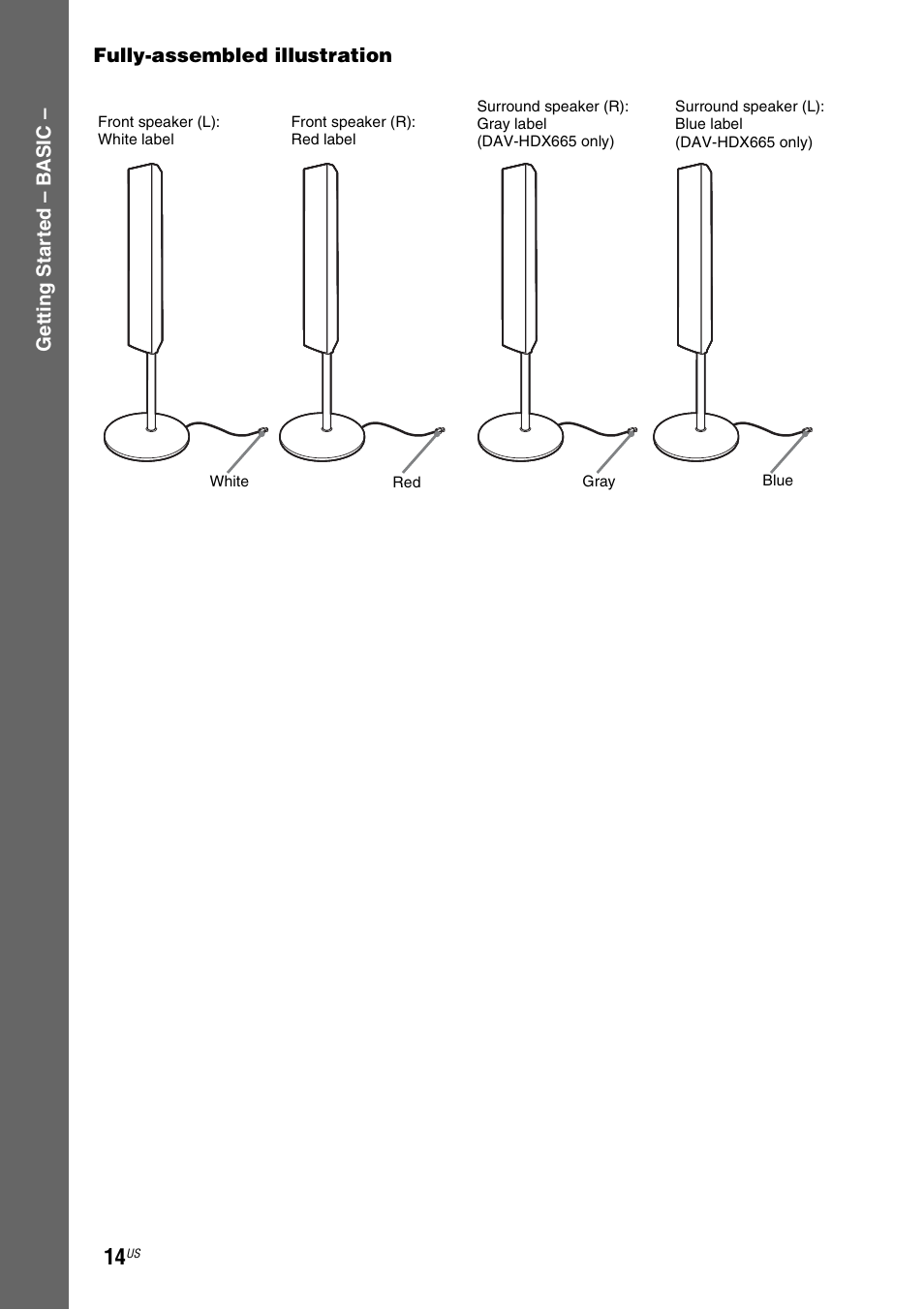 Sony DAV-HDX465 User Manual | Page 14 / 108