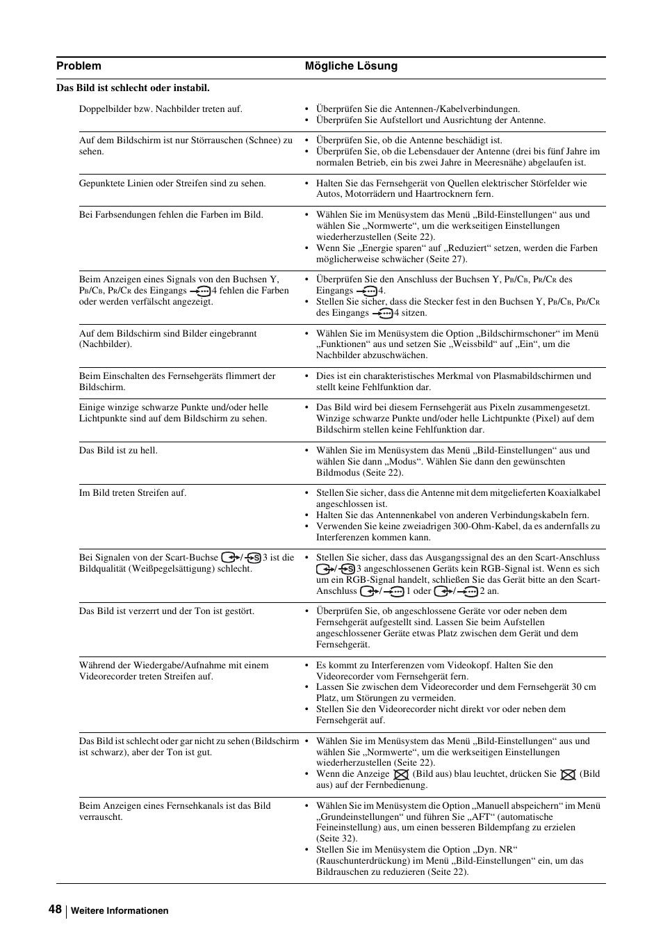 Sony KE-P37M1 User Manual | Page 100 / 204