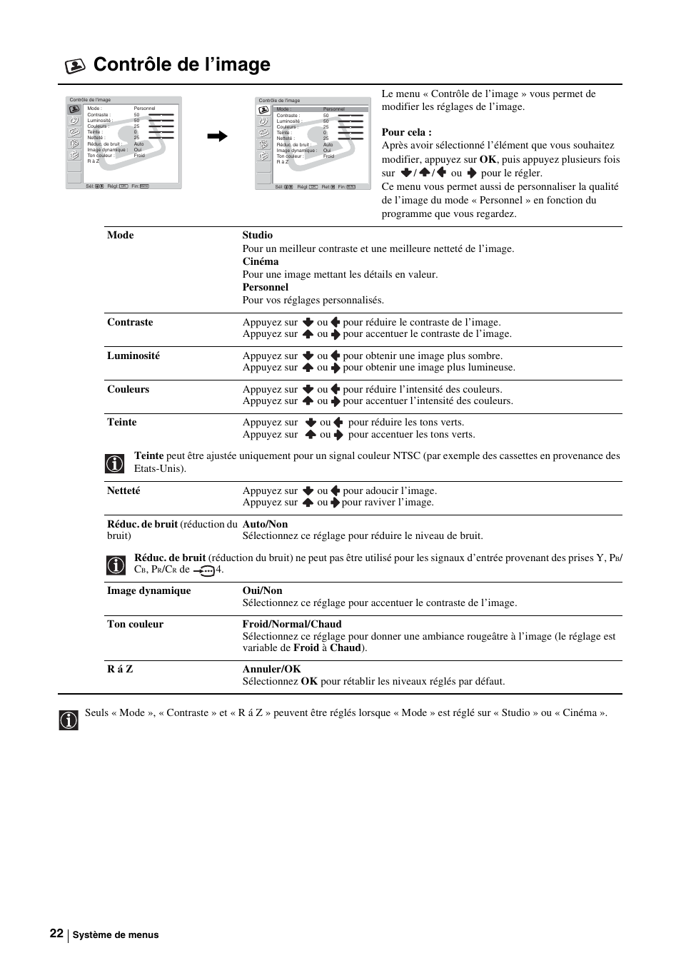 Contrôle de l’image | Sony KE-P37M1 User Manual | Page 124 / 204