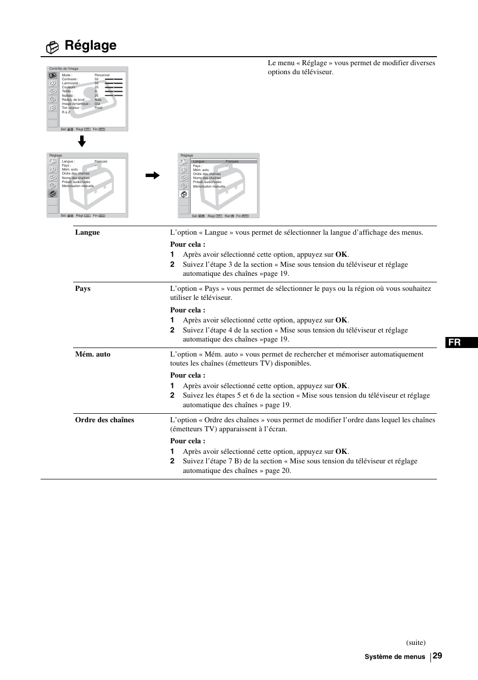 Réglage, Suite) | Sony KE-P37M1 User Manual | Page 131 / 204