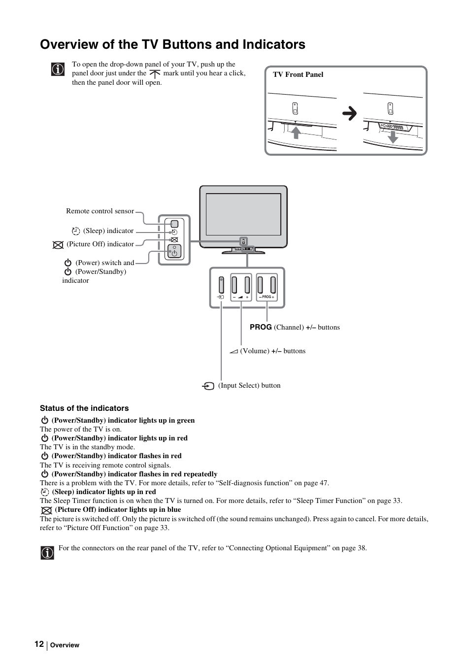 Overview of the tv buttons and indicators | Sony KE-P37M1 User Manual | Page 14 / 204