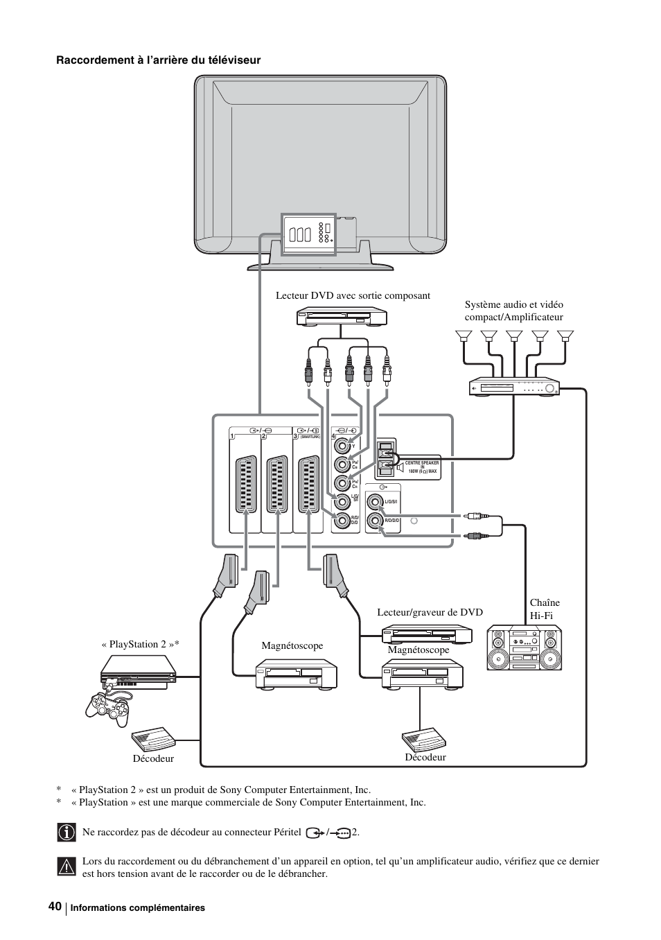 Raccordement à l’arrière du téléviseur | Sony KE-P37M1 User Manual | Page 142 / 204