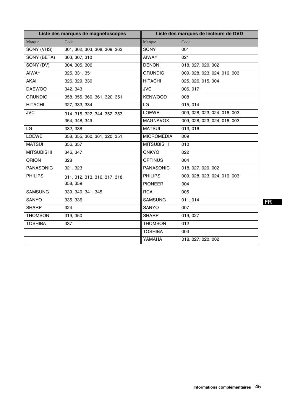 Sony KE-P37M1 User Manual | Page 147 / 204