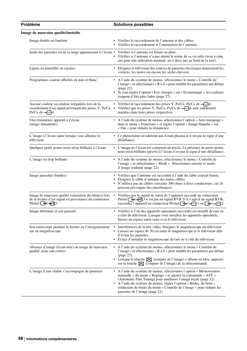 Sony KE-P37M1 User Manual | Page 150 / 204