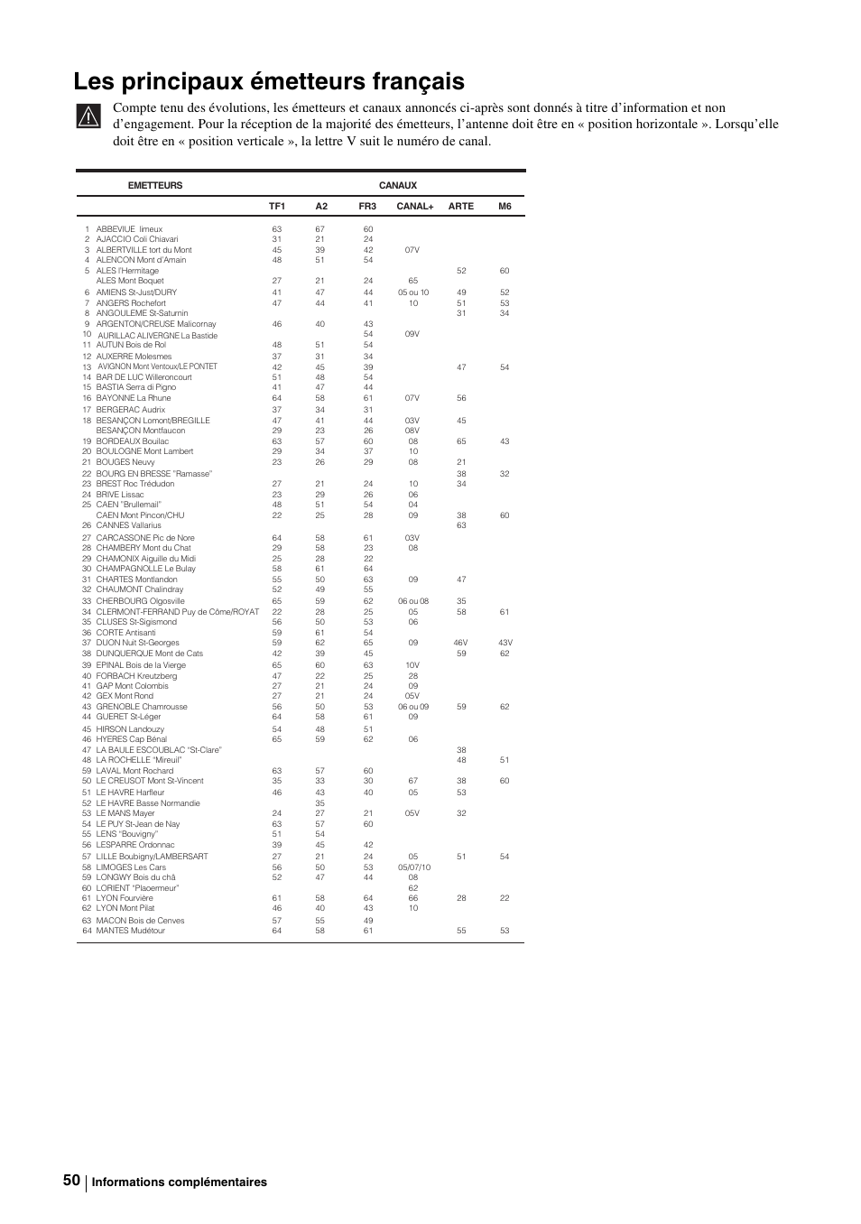 Les principaux émetteurs français, Informations complémentaires | Sony KE-P37M1 User Manual | Page 152 / 204