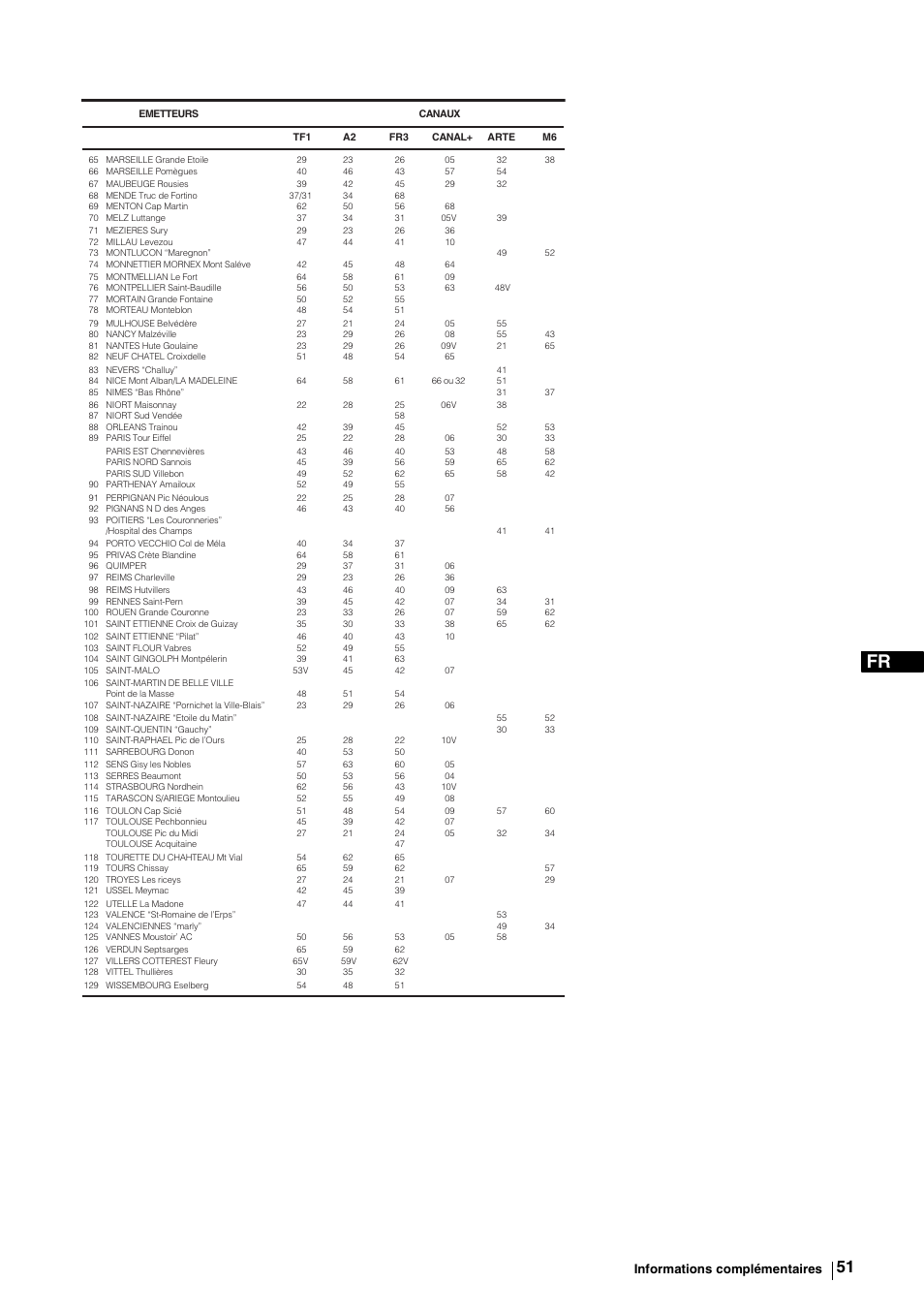 Informations complémentaires | Sony KE-P37M1 User Manual | Page 153 / 204