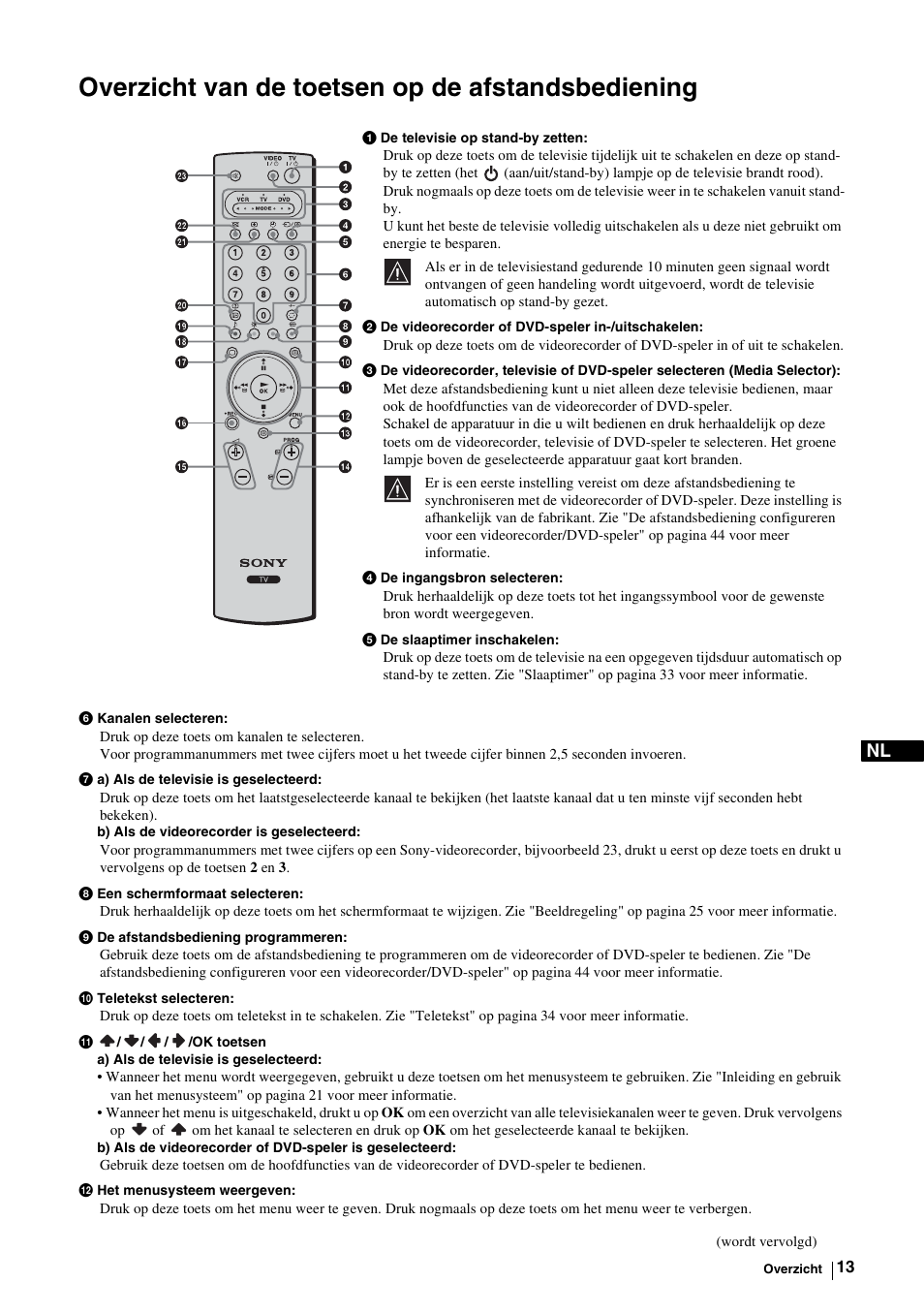 Overzicht van de toetsen op de afstandsbediening | Sony KE-P37M1 User Manual | Page 167 / 204