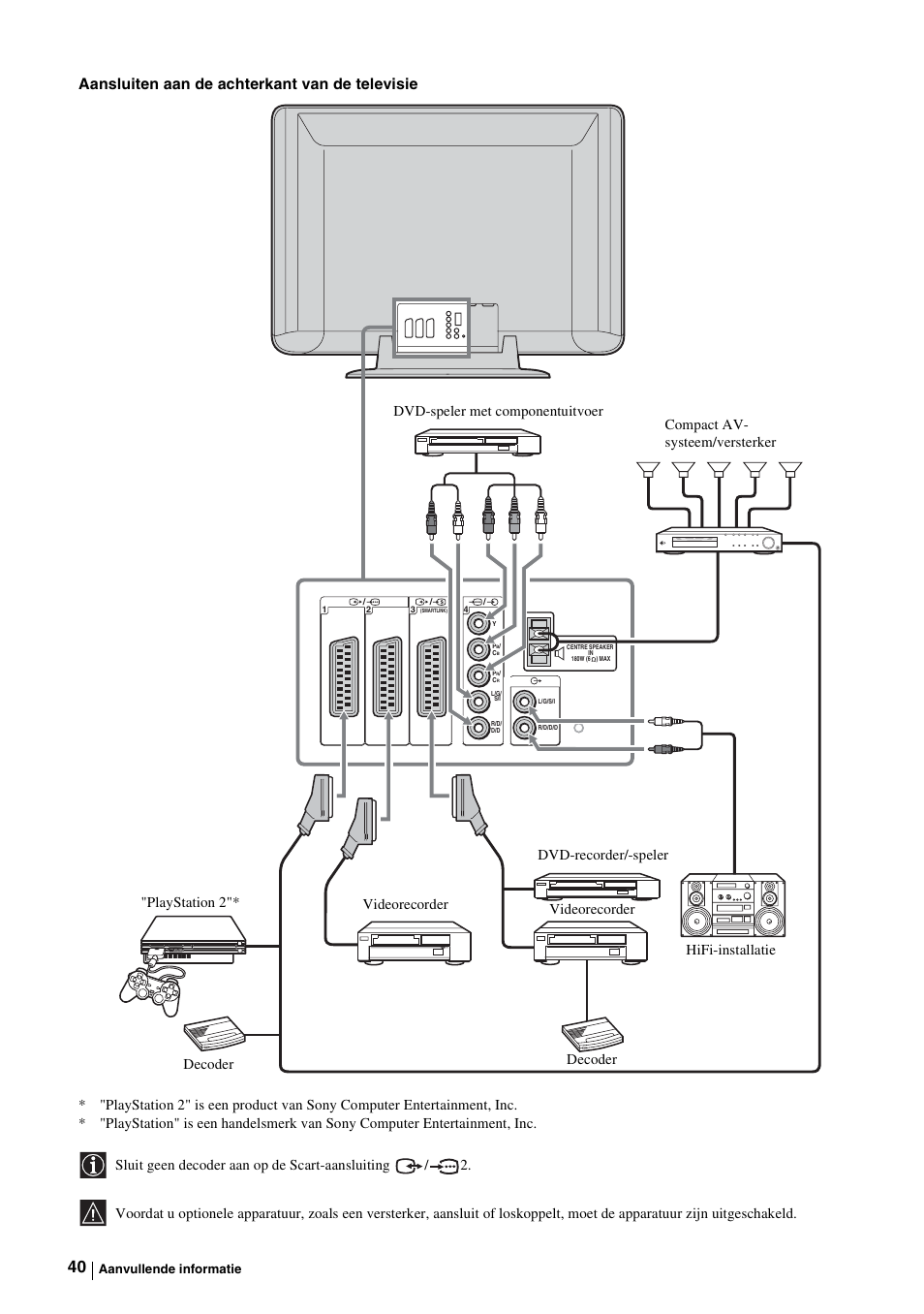 Aansluiten aan de achterkant van de televisie | Sony KE-P37M1 User Manual | Page 194 / 204