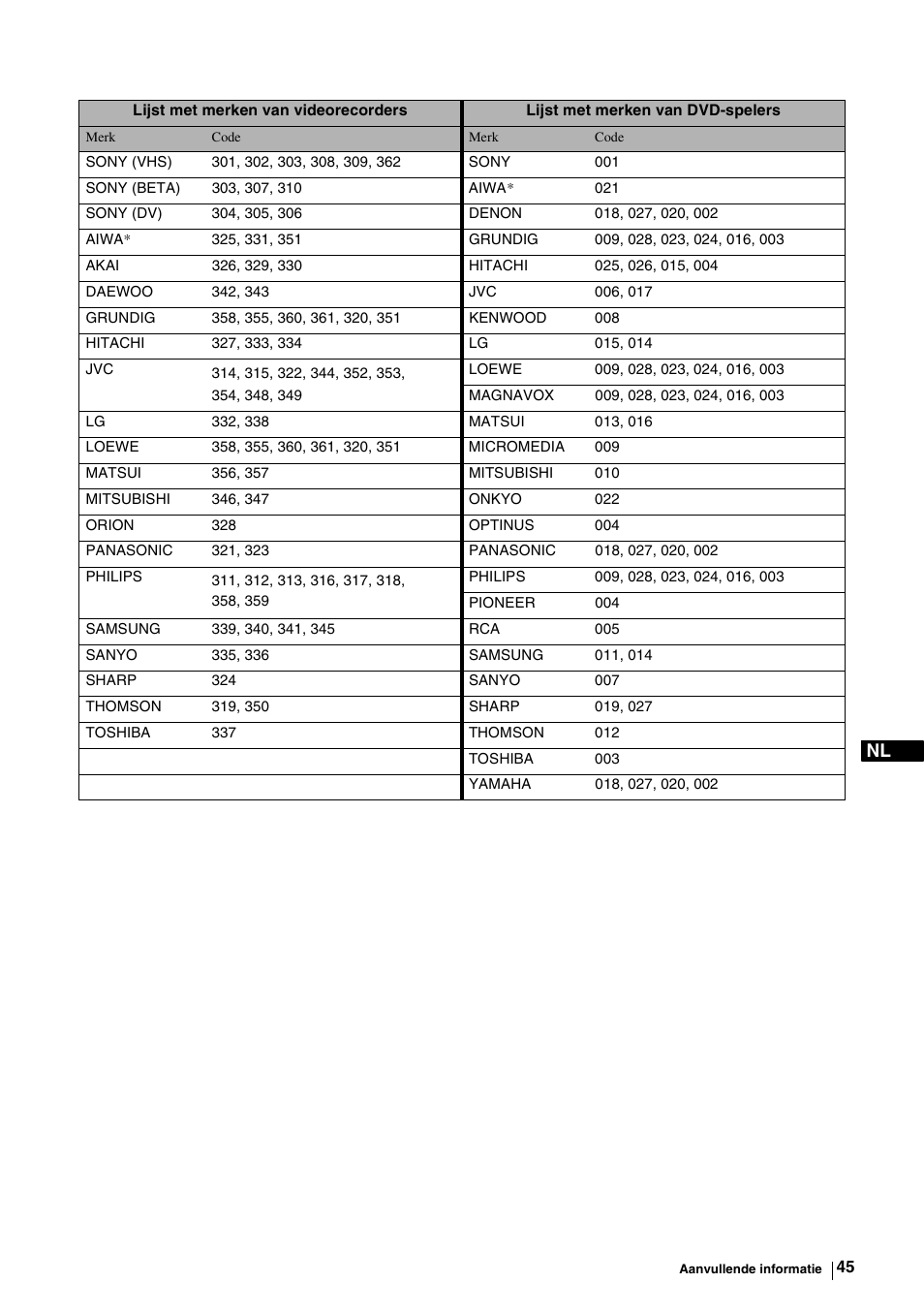 Sony KE-P37M1 User Manual | Page 199 / 204