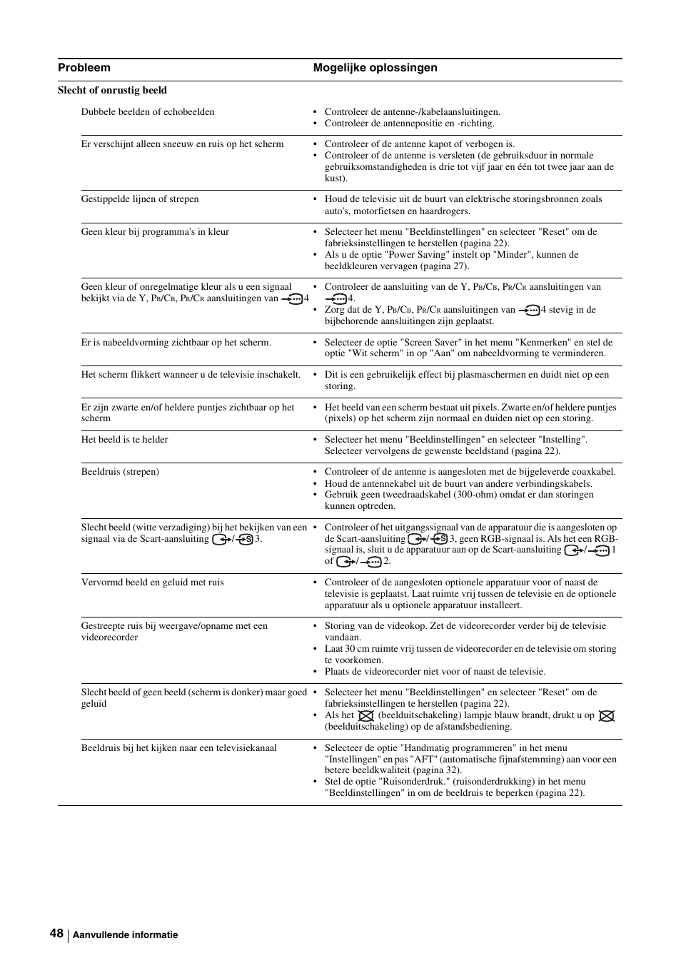 Sony KE-P37M1 User Manual | Page 202 / 204