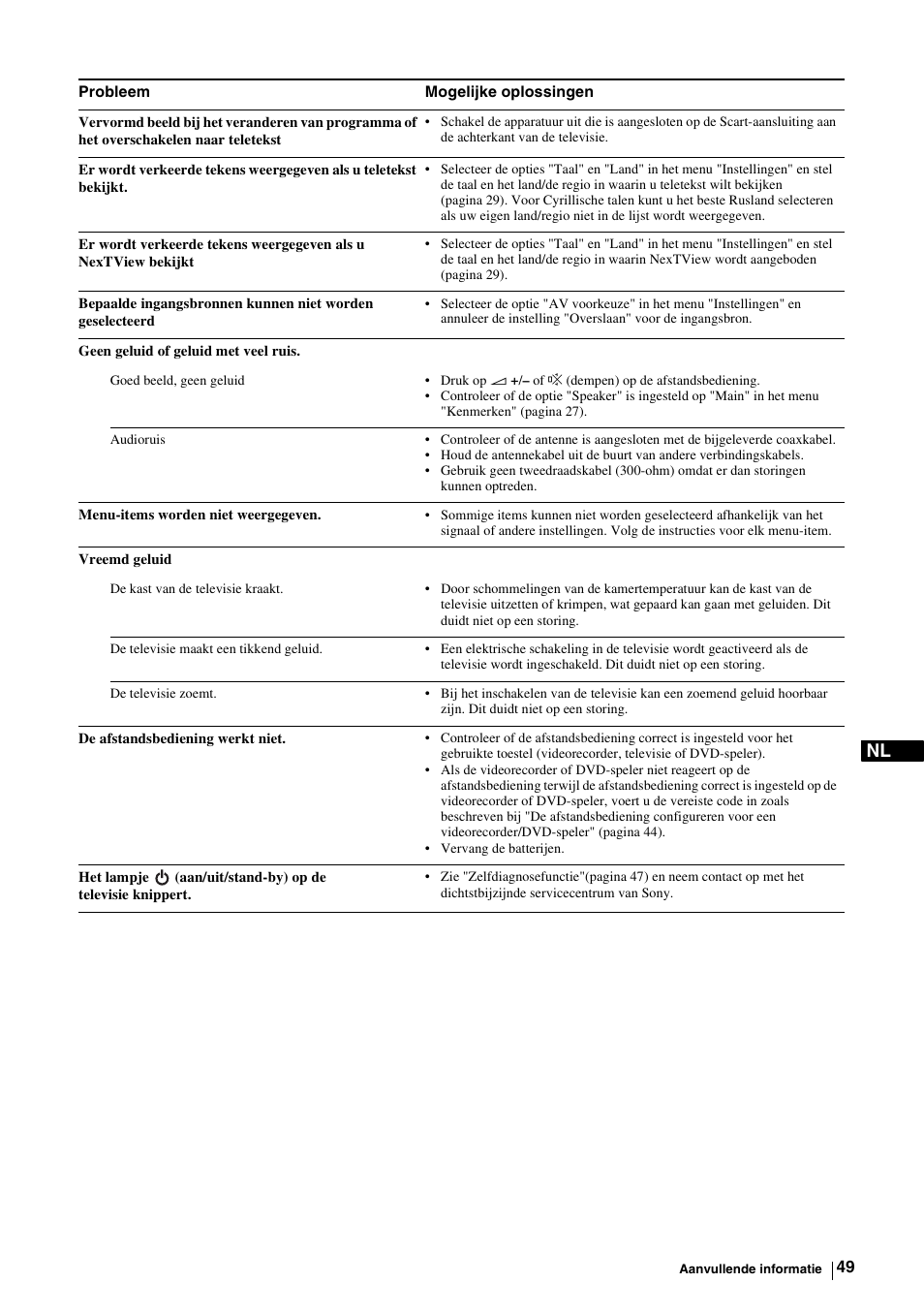 Sony KE-P37M1 User Manual | Page 203 / 204