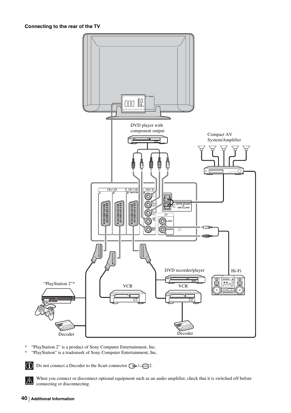 Connecting to the rear of the tv | Sony KE-P37M1 User Manual | Page 42 / 204