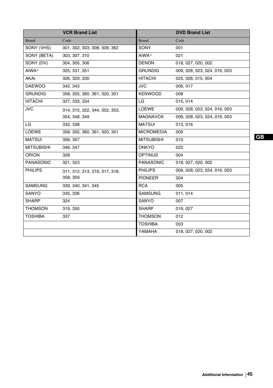 Sony KE-P37M1 User Manual | Page 47 / 204