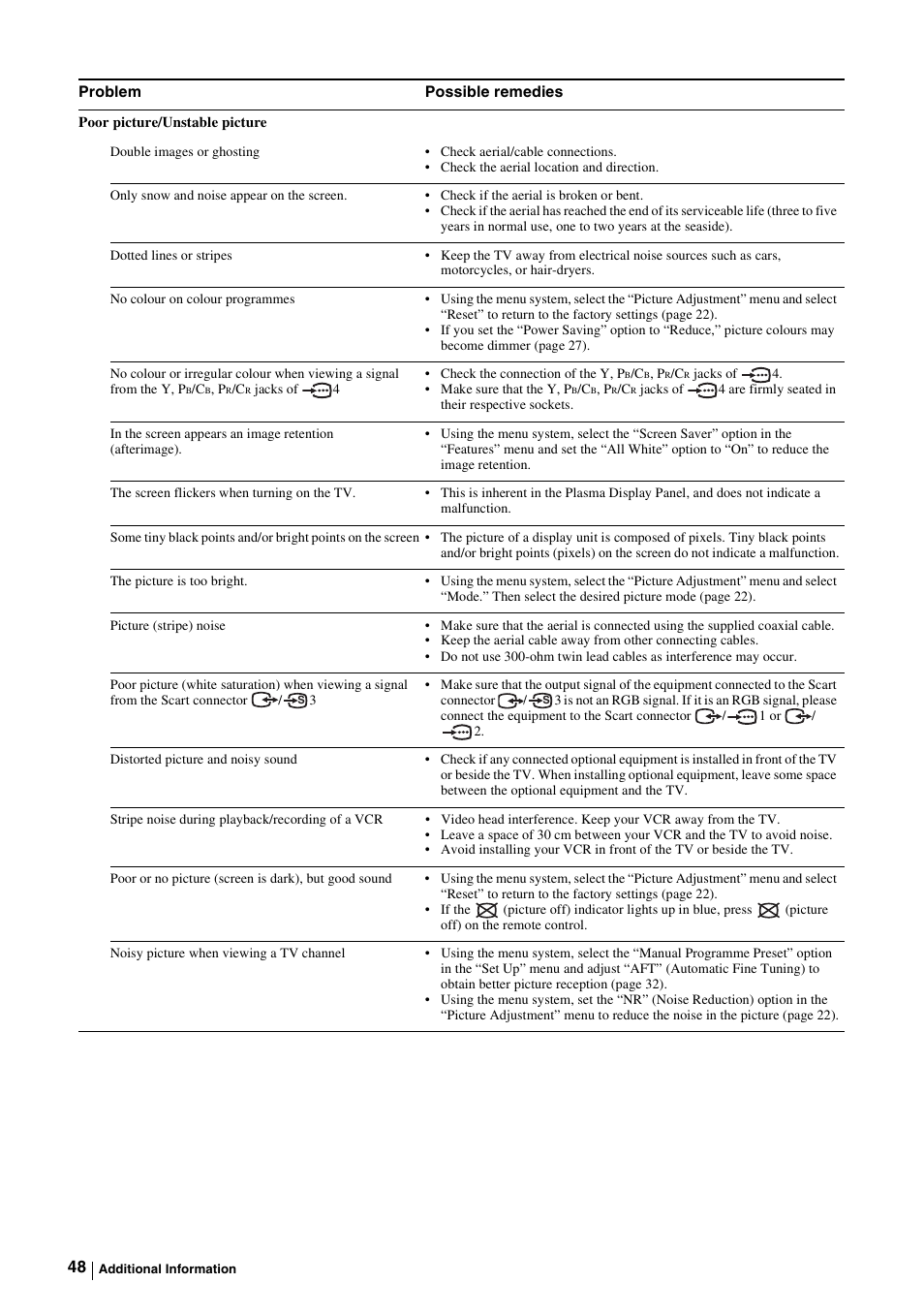 Sony KE-P37M1 User Manual | Page 50 / 204