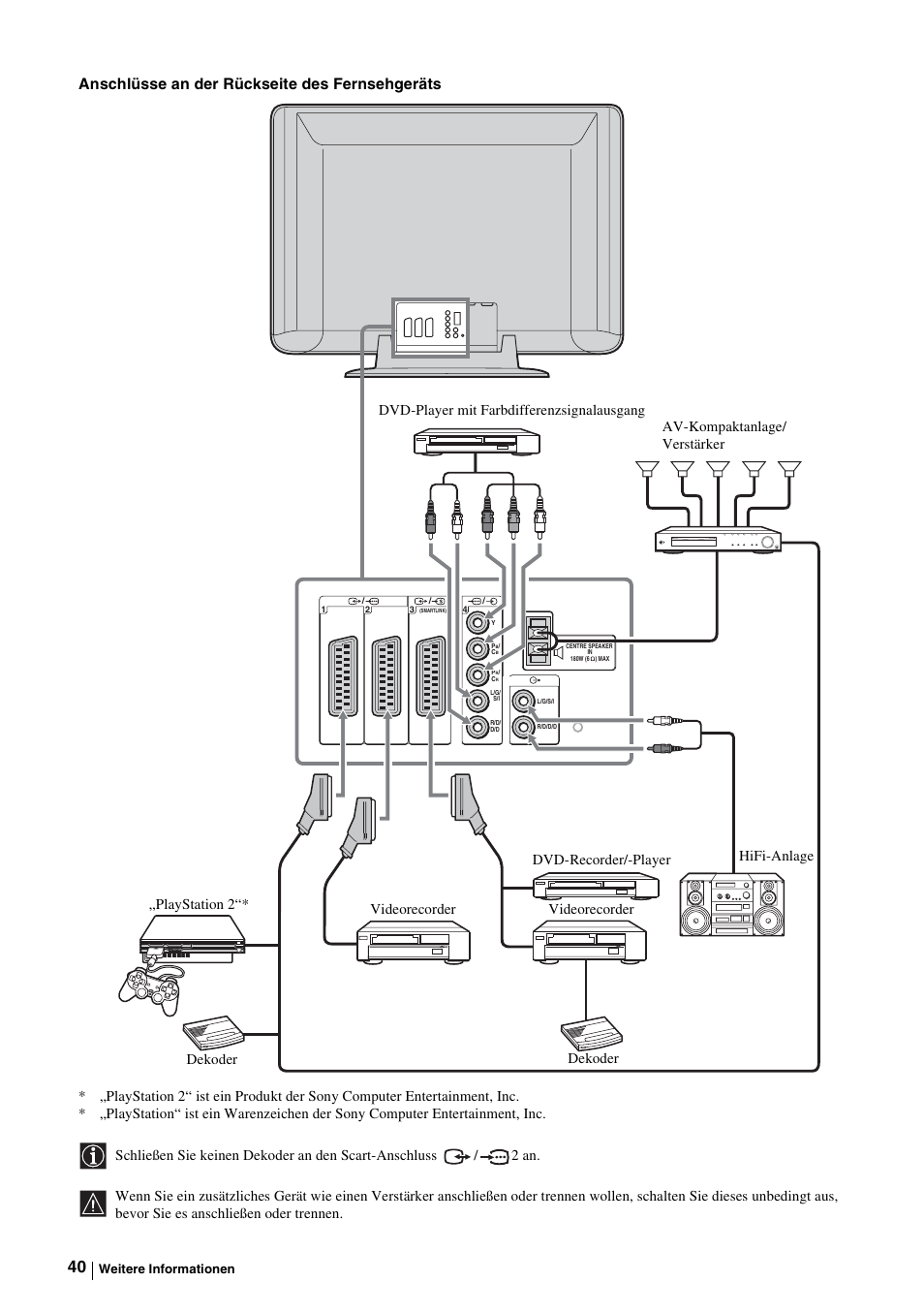 Anschlüsse an der rückseite des fernsehgeräts | Sony KE-P37M1 User Manual | Page 92 / 204