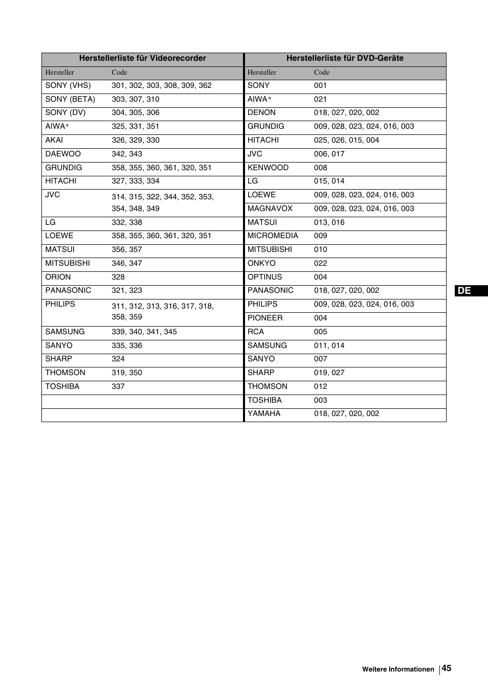 Sony KE-P37M1 User Manual | Page 97 / 204