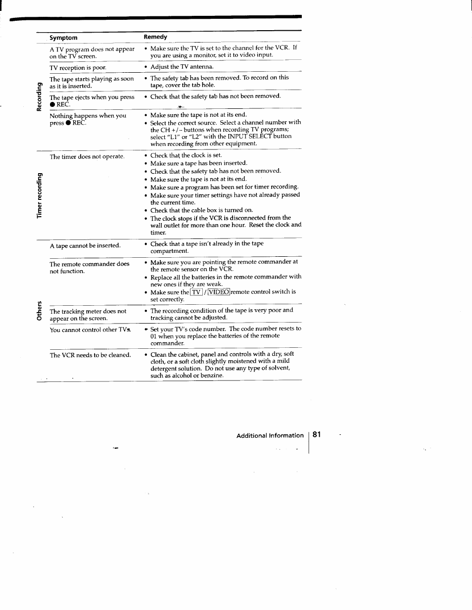 Sony SLV-778HF User Manual | Page 81 / 88