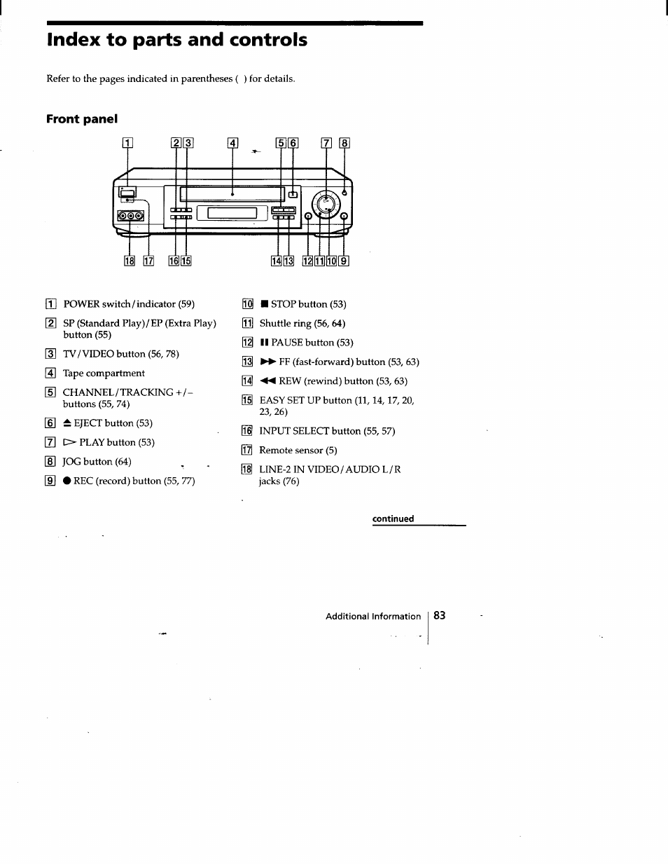 Index to parts and controls | Sony SLV-778HF User Manual | Page 83 / 88